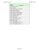 Preview for 34 page of National Mower 2012 Parts List