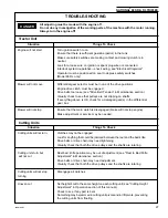 Preview for 27 page of National Mower 68 DL TRIPLEX Owner'S Manual