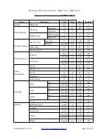 Preview for 35 page of Naturela NPBC-V3C-1 User Manual