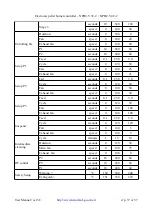 Preview for 37 page of Naturela NPBC-V3C-2 User Manual