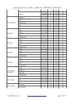 Preview for 37 page of Naturela NPBC-V3C Manual