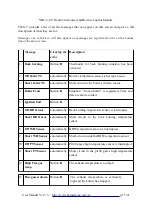 Preview for 13 page of Naturela NPBC-V3C Service Manual