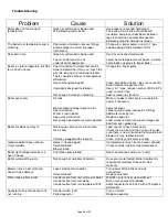 Preview for 28 page of Nature's Comfort NCB-275G Installation And Operating Manual