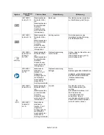 Preview for 28 page of natus Nicolet EDX Instructions For Use Manual