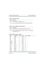 Preview for 137 page of Nautel NX50 Troubleshooting Manual