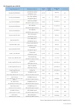 Preview for 3 page of Nauticam WWL-C Instruction Manual