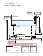 Preview for 23 page of Nautilus MX3-1200E Operating Manual