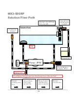 Preview for 23 page of Nautilus MX3-500RP Operating Manual