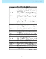 Preview for 20 page of NAV SD Flymaster NAV SD User Manual