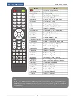 Preview for 14 page of Navaio NGD-8116 User Manual