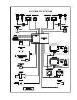 Preview for 30 page of Navicontrol AP3003 gold Instruction Manual For Installation And Use