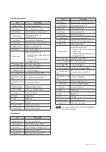 Preview for 57 page of Navien LCB700-21LC Installation & Operation Manual