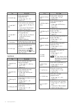 Preview for 64 page of Navien LCB700-21LC Installation & Operation Manual