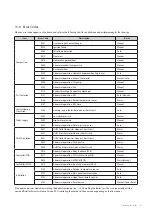 Preview for 67 page of Navien LCB700-21LC Installation & Operation Manual