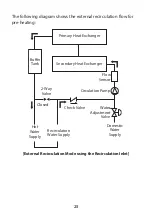 Preview for 25 page of Navien NaviCirc Installation And Operation Manual