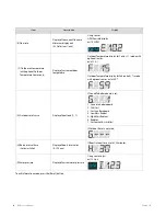 Preview for 43 page of Navien NCB-180 Service Manual