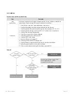 Preview for 83 page of Navien NCB-180 Service Manual