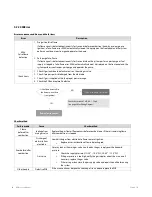 Preview for 89 page of Navien NCB-180 Service Manual