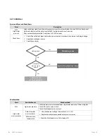 Preview for 109 page of Navien NCB-180 Service Manual