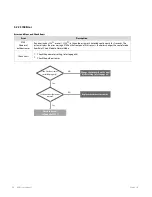 Preview for 119 page of Navien NCB-180 Service Manual