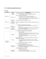 Preview for 121 page of Navien NCB-180 Service Manual