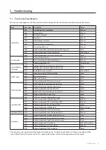 Preview for 62 page of Navien NCB-700-2S+/42K Service Manual