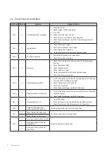 Preview for 63 page of Navien NCB-700-2S+/42K Service Manual