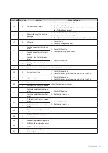 Preview for 64 page of Navien NCB-700-2S+/42K Service Manual