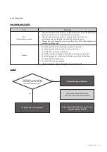 Preview for 66 page of Navien NCB-700-2S+/42K Service Manual