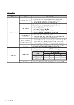 Preview for 67 page of Navien NCB-700-2S+/42K Service Manual