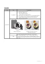 Preview for 70 page of Navien NCB-700-2S+/42K Service Manual