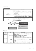 Preview for 74 page of Navien NCB-700-2S+/42K Service Manual