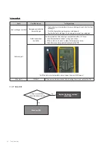 Preview for 81 page of Navien NCB-700-2S+/42K Service Manual