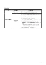 Preview for 84 page of Navien NCB-700-2S+/42K Service Manual