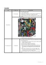 Preview for 86 page of Navien NCB-700-2S+/42K Service Manual