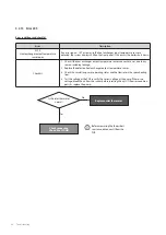 Preview for 89 page of Navien NCB-700-2S+/42K Service Manual