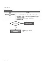 Preview for 91 page of Navien NCB-700-2S+/42K Service Manual