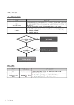 Preview for 93 page of Navien NCB-700-2S+/42K Service Manual