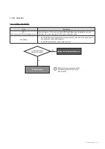 Preview for 96 page of Navien NCB-700-2S+/42K Service Manual