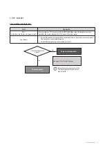 Preview for 98 page of Navien NCB-700-2S+/42K Service Manual