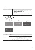 Preview for 100 page of Navien NCB-700-2S+/42K Service Manual