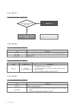 Preview for 101 page of Navien NCB-700-2S+/42K Service Manual