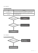 Preview for 102 page of Navien NCB-700-2S+/42K Service Manual