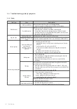 Preview for 103 page of Navien NCB-700-2S+/42K Service Manual