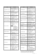 Preview for 34 page of Navien NCB300-28K Service Manual