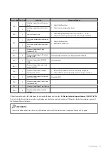 Preview for 56 page of Navien NCB300-28K Service Manual