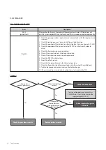 Preview for 59 page of Navien NCB300-28K Service Manual