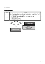 Preview for 66 page of Navien NCB300-28K Service Manual