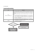 Preview for 70 page of Navien NCB300-28K Service Manual