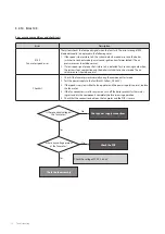 Preview for 73 page of Navien NCB300-28K Service Manual